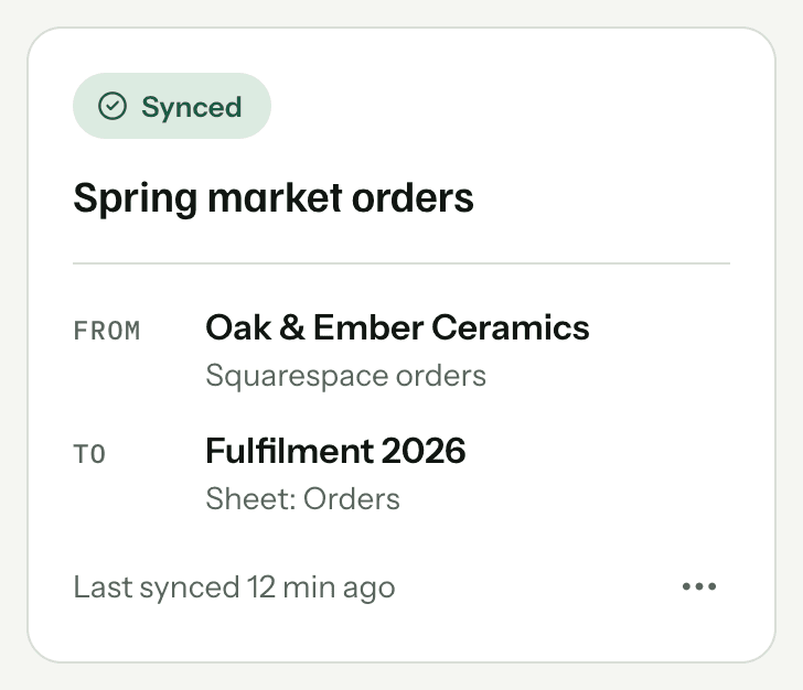 A SuperJack workflow card marked Synced: Spring market orders, from Oak & Ember Ceramics' Squarespace orders to the Orders sheet of the Fulfilment 2026 spreadsheet, last synced 12 minutes ago.