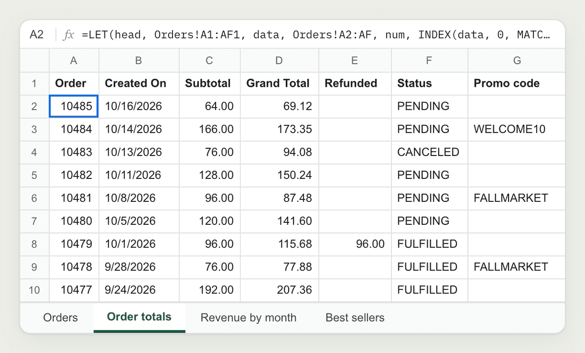 The Order totals sheet: one row per order with order number, created date, subtotal, grand total, refunded amount, status and promo code